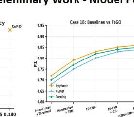 Performance comparison